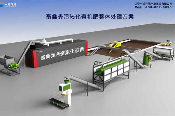 養殖場在什么情況下需要使用畜禽糞便處理設備？